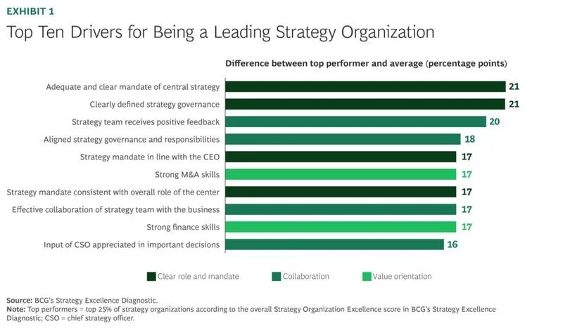 Strategy Doesn’t Just Fail Because It’s Flawed. It Fails When No One Owns It