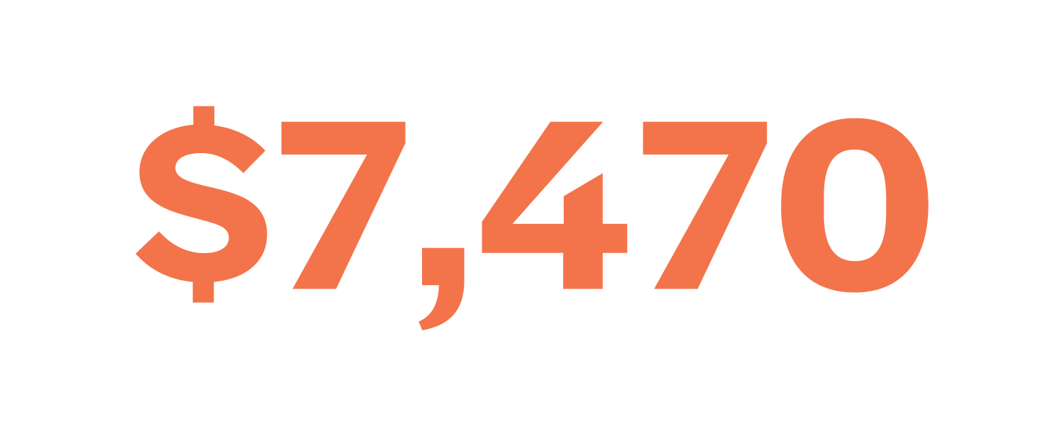 Average annual insurance premium for individual