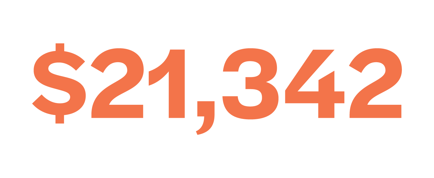 Average annual insurance premium for family