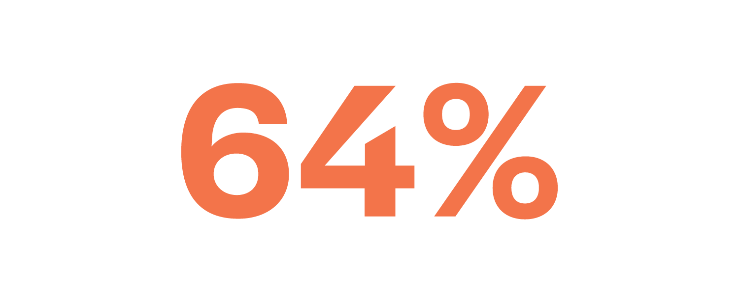 of Americans have delayed medical care out of fear of high medical bills