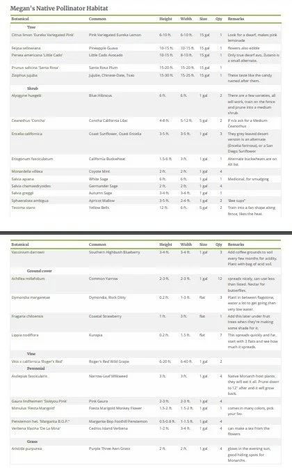 Pollinator habitat plant list.jpg
