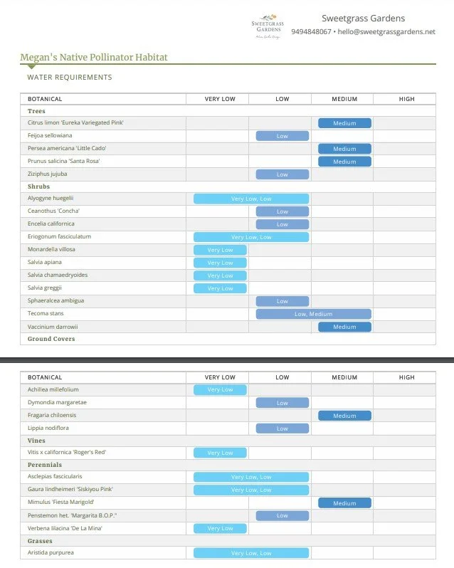 Watering chart native garden design.jpg
