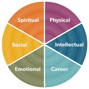 Wellness: More than Physical Health — Enrich