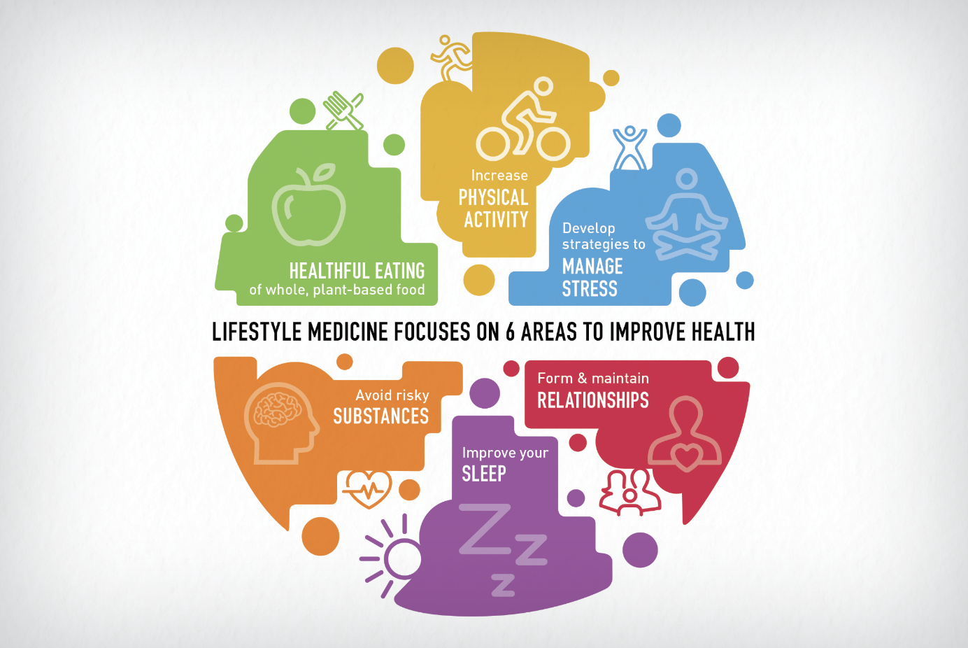 American College of Lifestyle Medicine (ACLM)