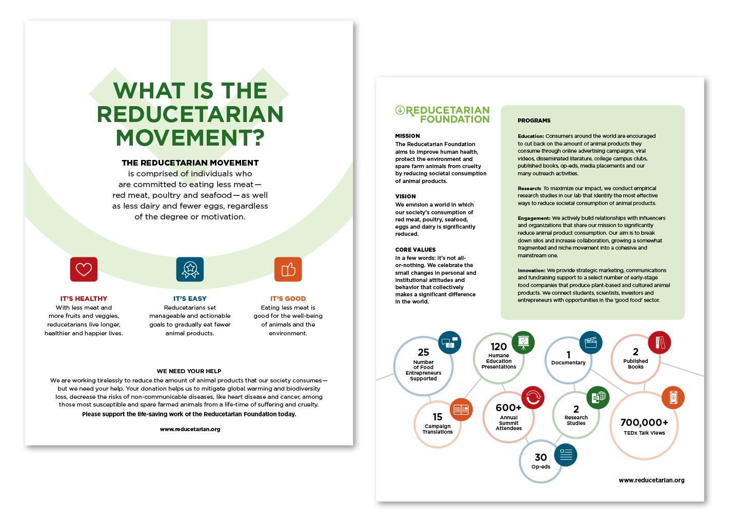 Reducetarian Foundation - Infographic
