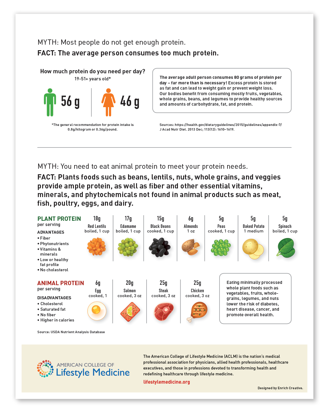 ACLM - Nutrition graphic back