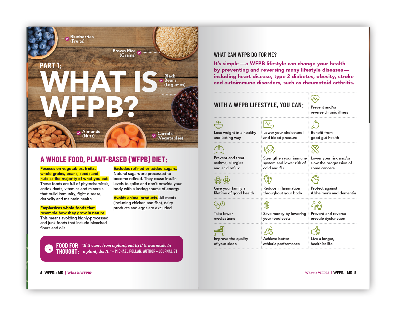 WFPB+ME - What is WFPB?