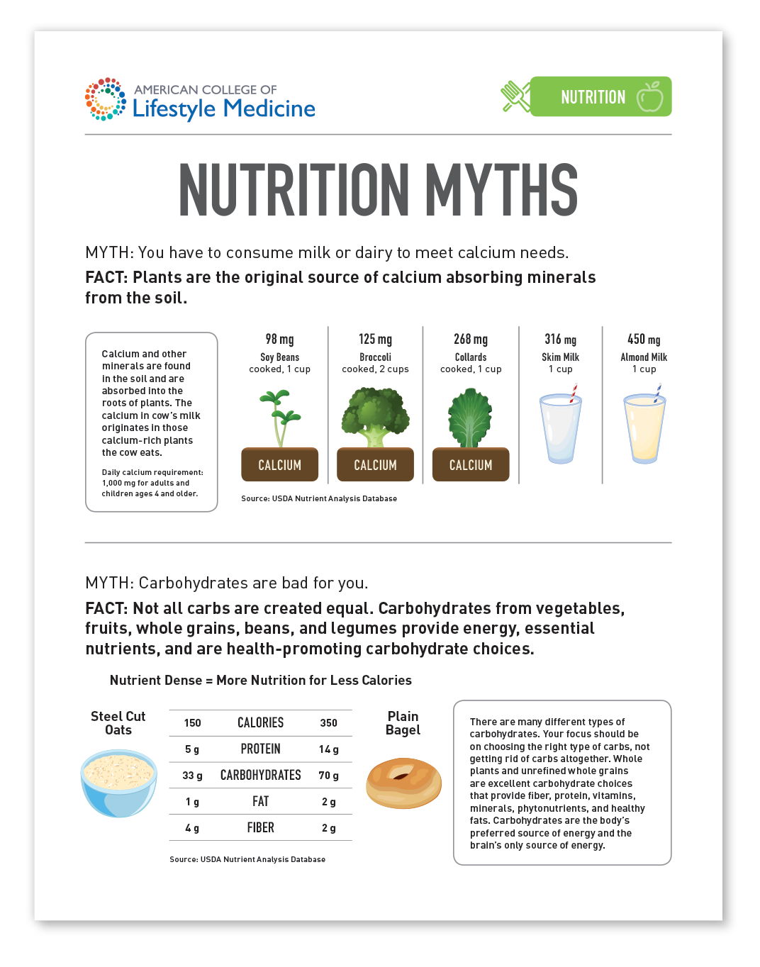 ACLM - Nutrition graphic front