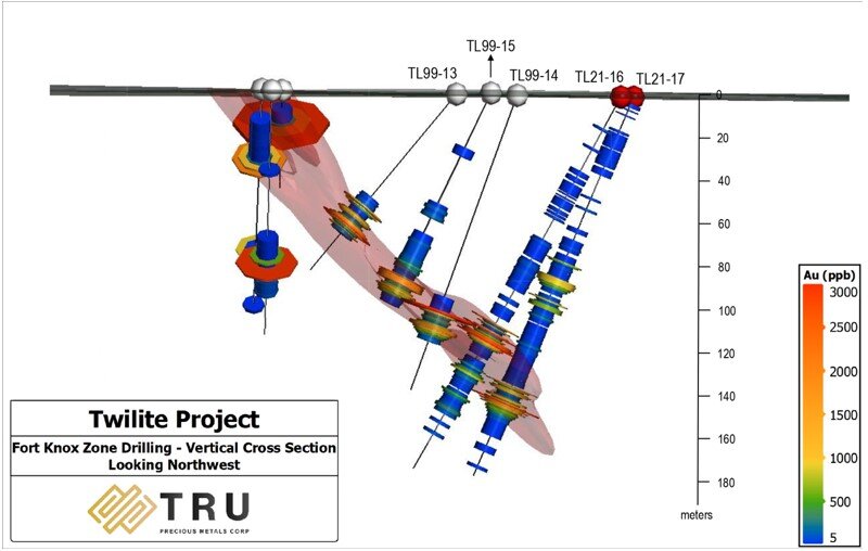 Figure 2 – Cross Section of Twilite Gold Drilling
