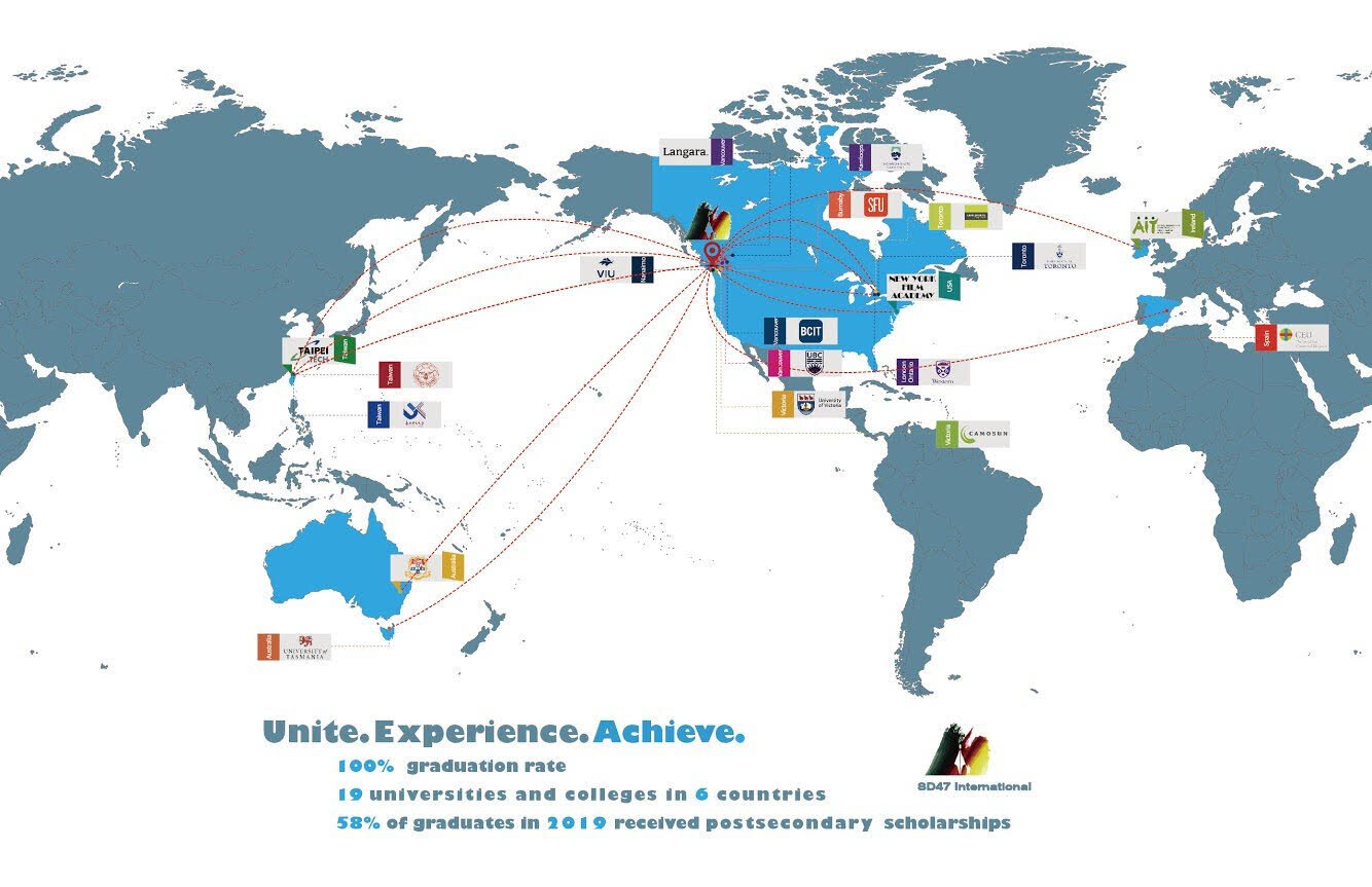 Post Secondary institutions our students attend.
