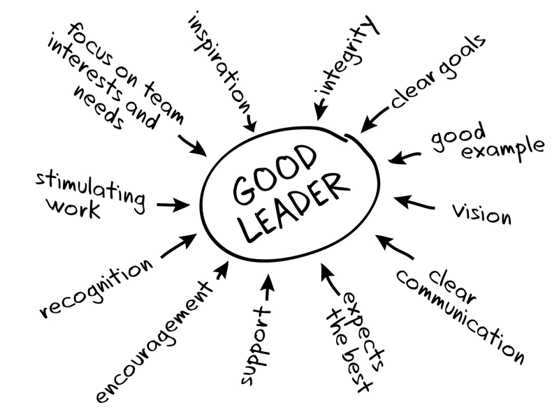 The Leaders Leaders Need Reflections from ULEAD 2025 