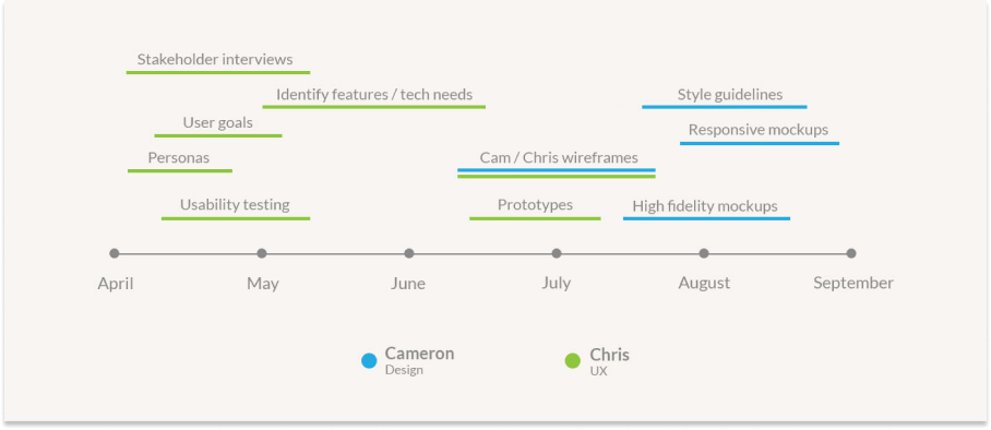 MSS_Timeline_061515 1.png