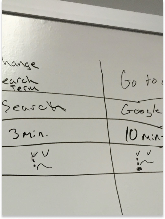 We observed and mapped out a new employee’s experience of playing one of our games and attempting to solve an issue using our website.