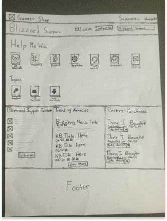 Sketching allowed us to freely explore ideas that would otherwise be sidelined.