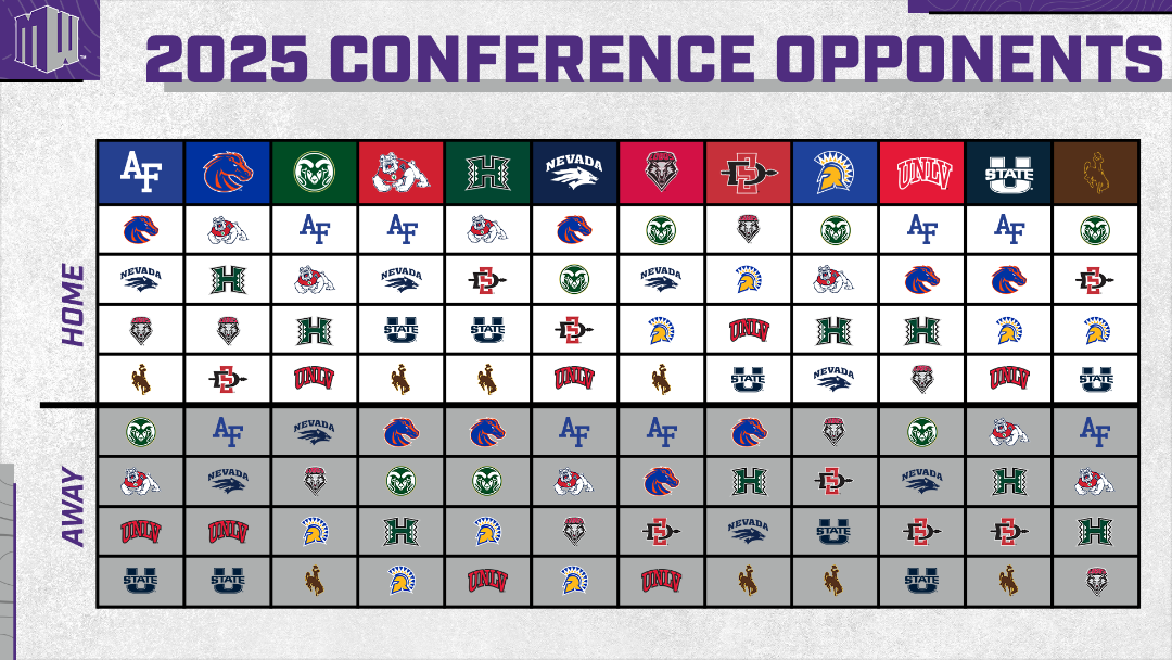 CSU, Air Force Will Be Annual Opponents for Wyoming In Revamped MW