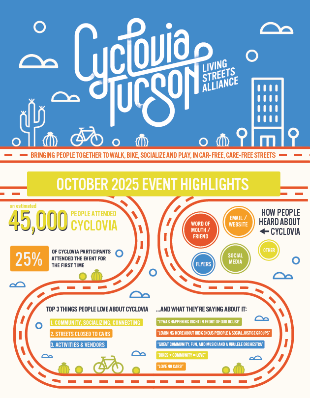 Cyclovia Fall 2025: A Biannual Snapshot of Our Event