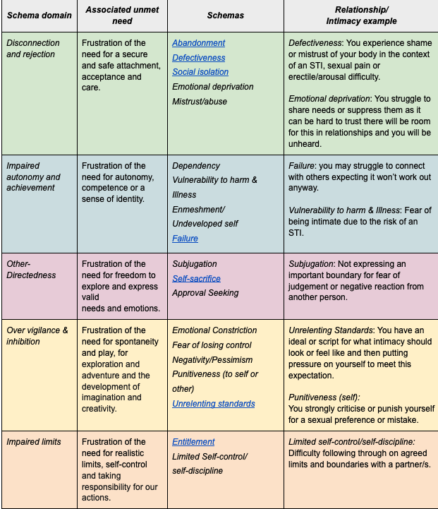 Schema Example Psychology schema-example-psychology