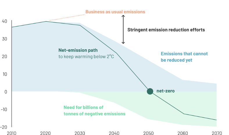 004 How Companies Use Carbon Markets To Reduce Emissions