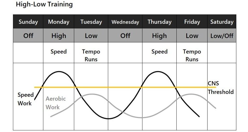 What Tempo Runs and Threshold Running Are All About