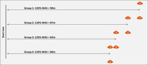 Maximal Aerobic Speed (MAS Training) — Coaching Matters
