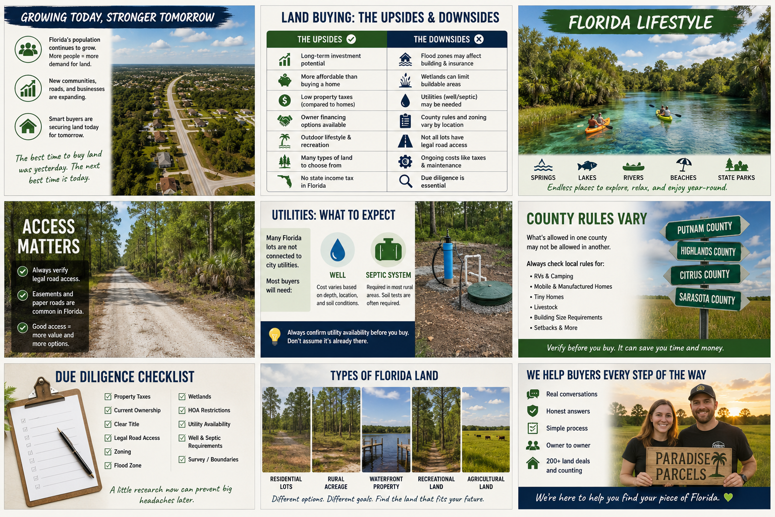 land buying guide pros and cons for florida land