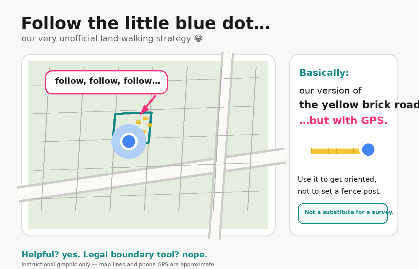How We Use Google Maps to Find Lot Lines When Visiting Vacant Land