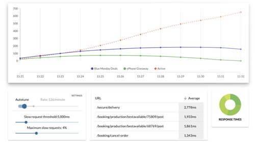 CrowdHandler Dashboard