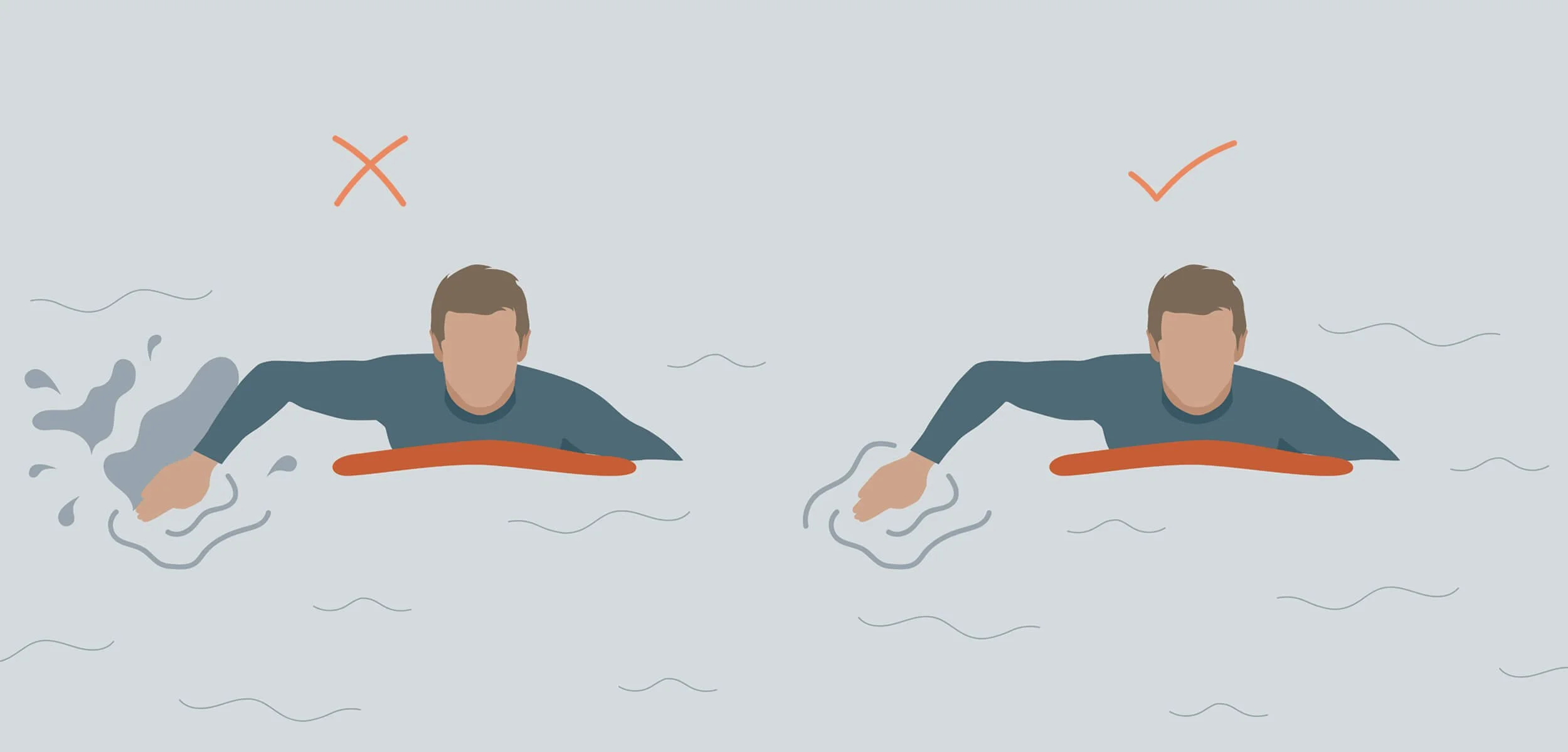 How to prefect your paddle technique — ocean set