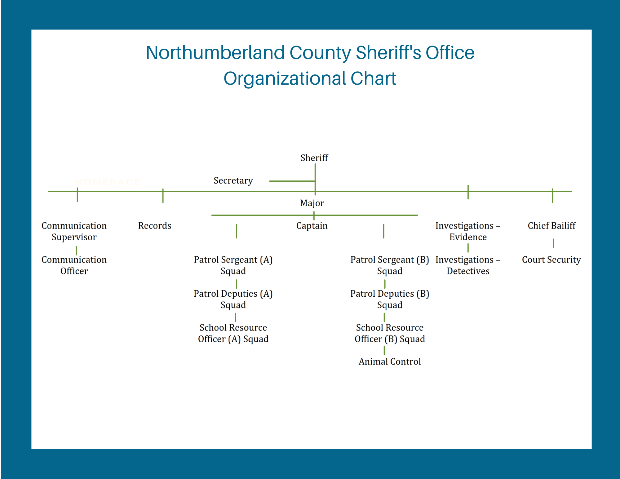 Staff — Northumberland County Sheriff's Office