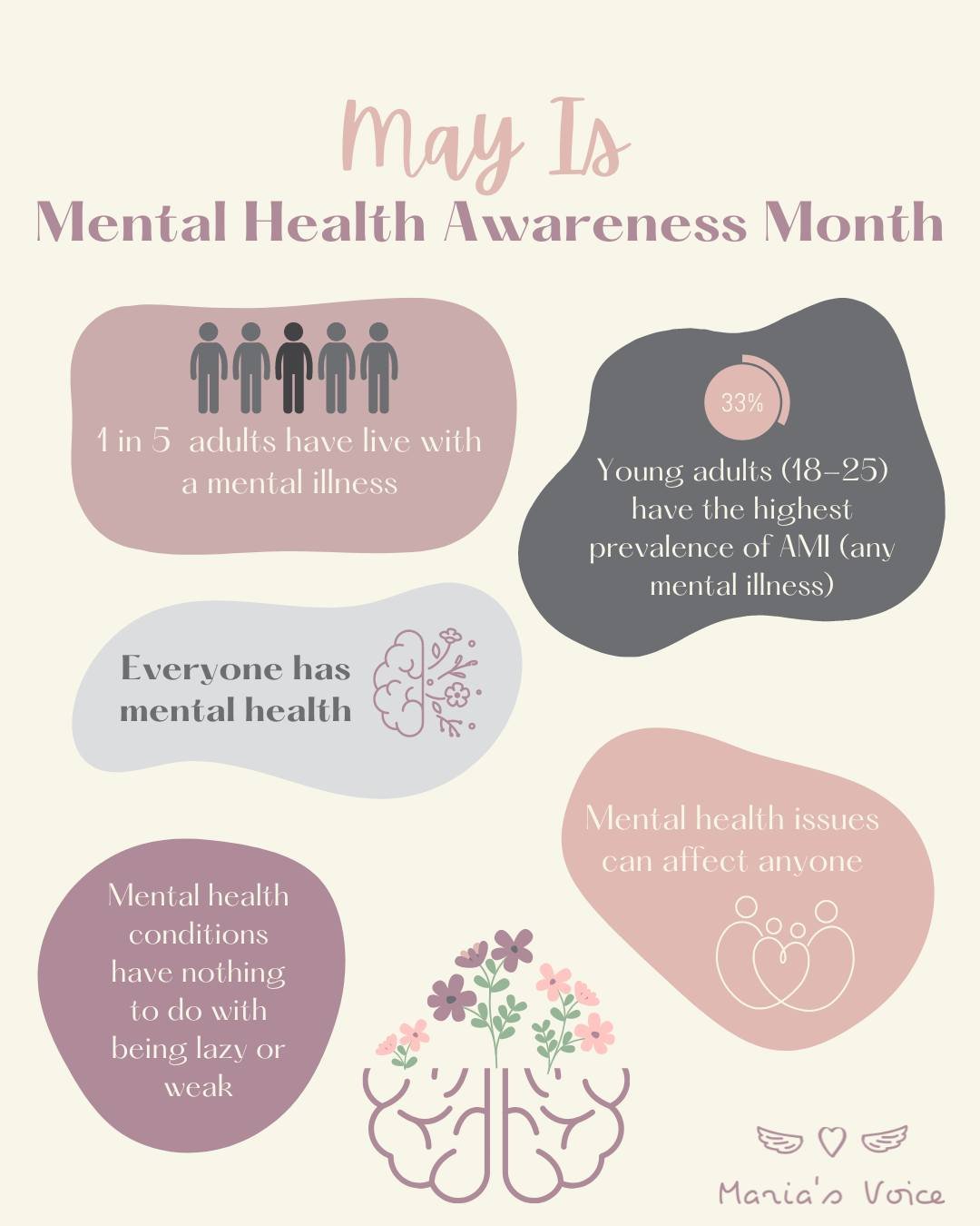 May is mental health awareness month. We all have mental health, let's work together to take care of it.💜

#mentalhealth #mentalhealthawareness #mayismentalhealthmonth #mariasvoice #worktogether