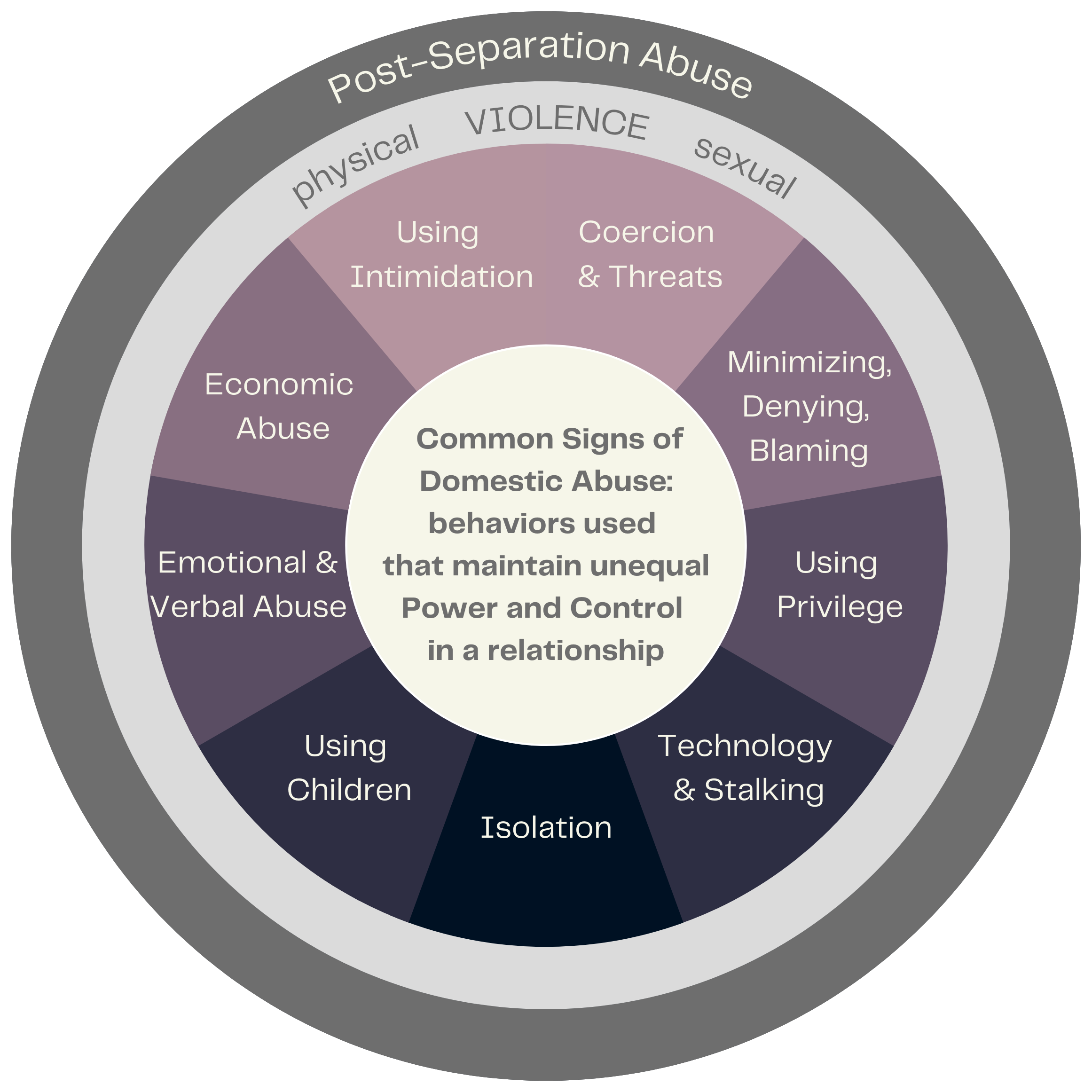 Maria's Voice — Common Signs & Resources