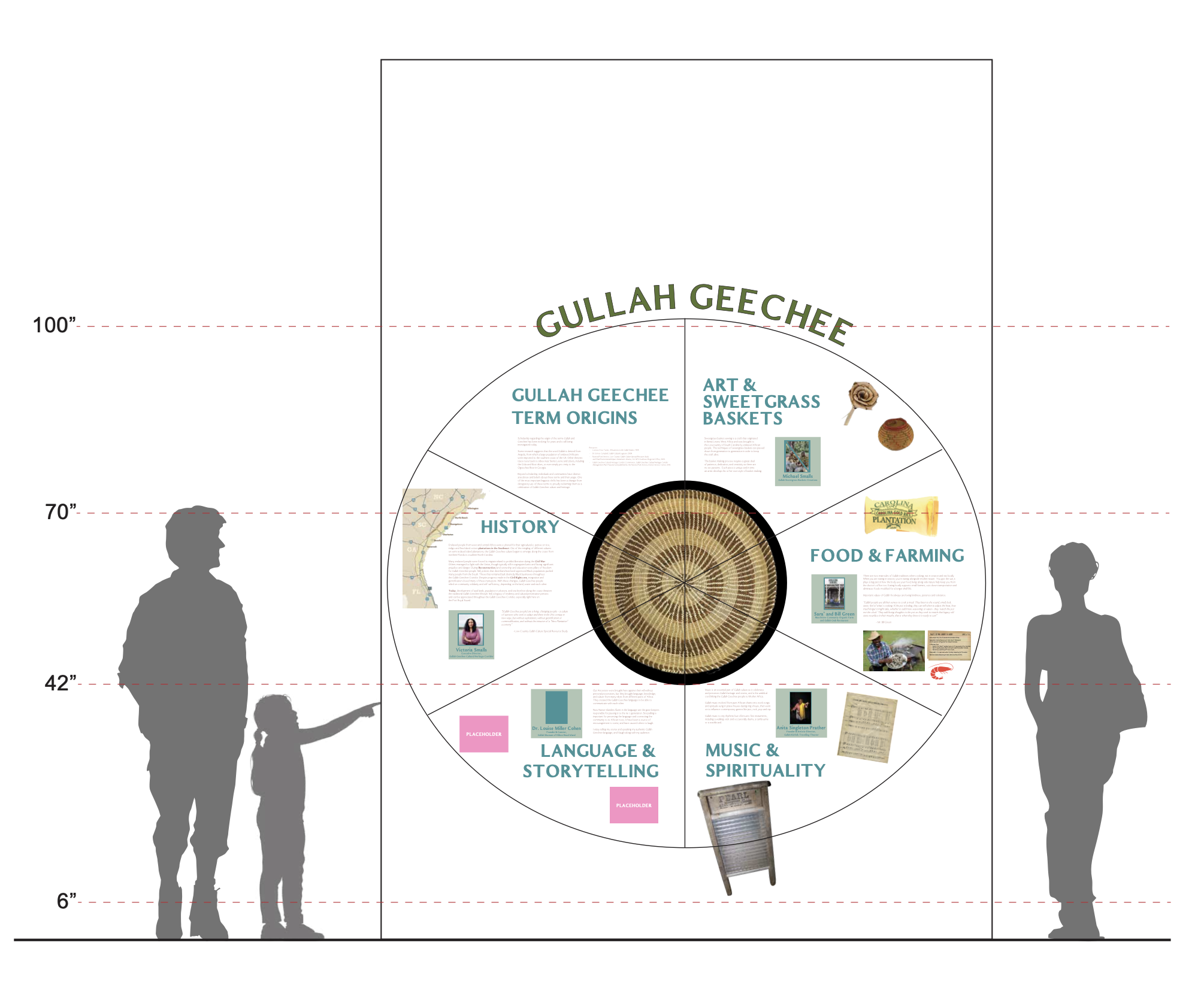 PRSF_Gullah_Full Scale_Plain Background.png