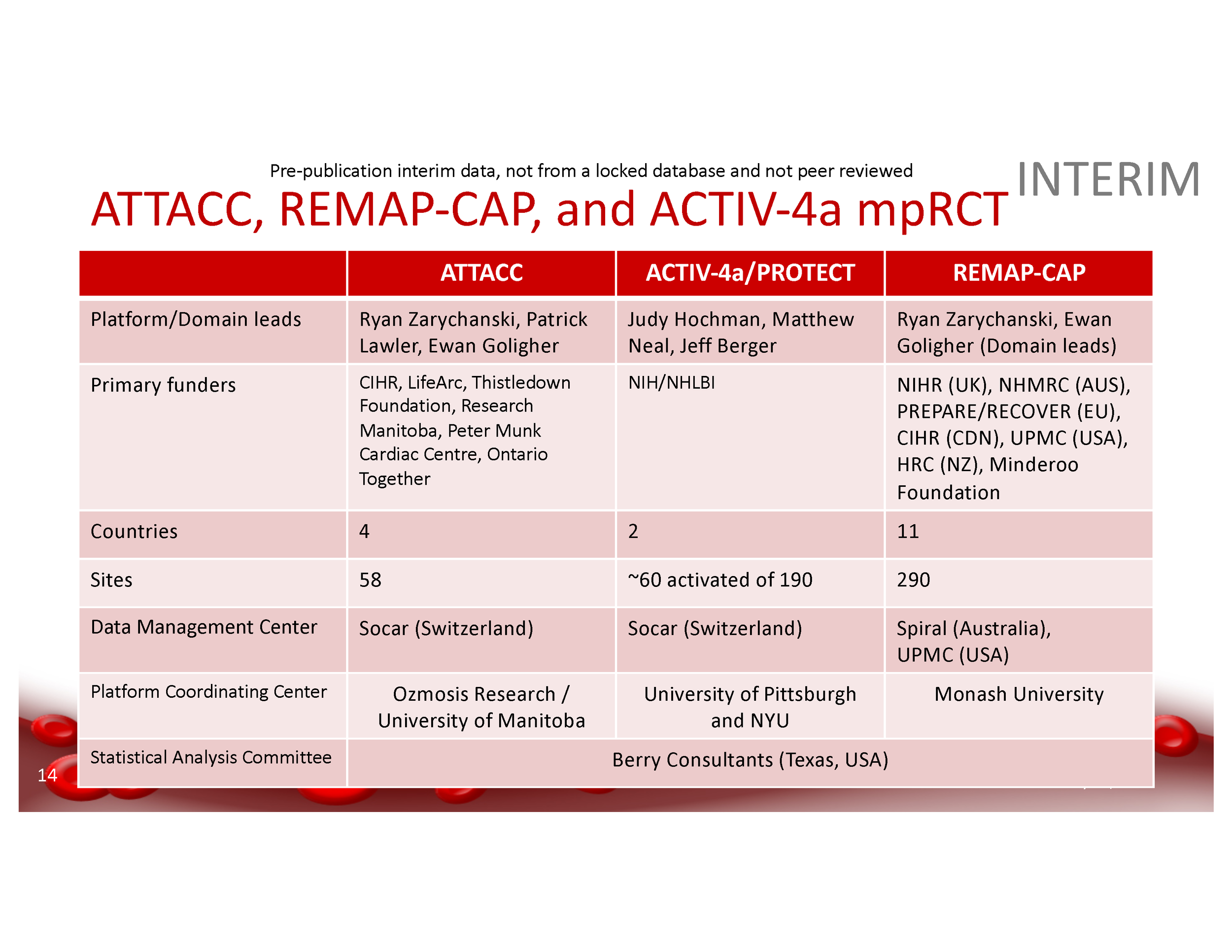 mpRCT interim presentation_v21-slides 22 and 23 corrected (1)_Page_14.png