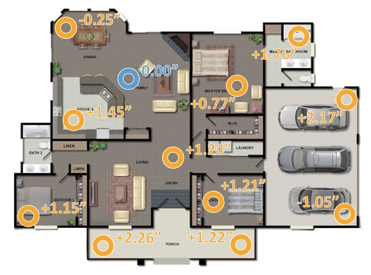 2 - Elevation Plot and Template Completion — Noble Property Inspections