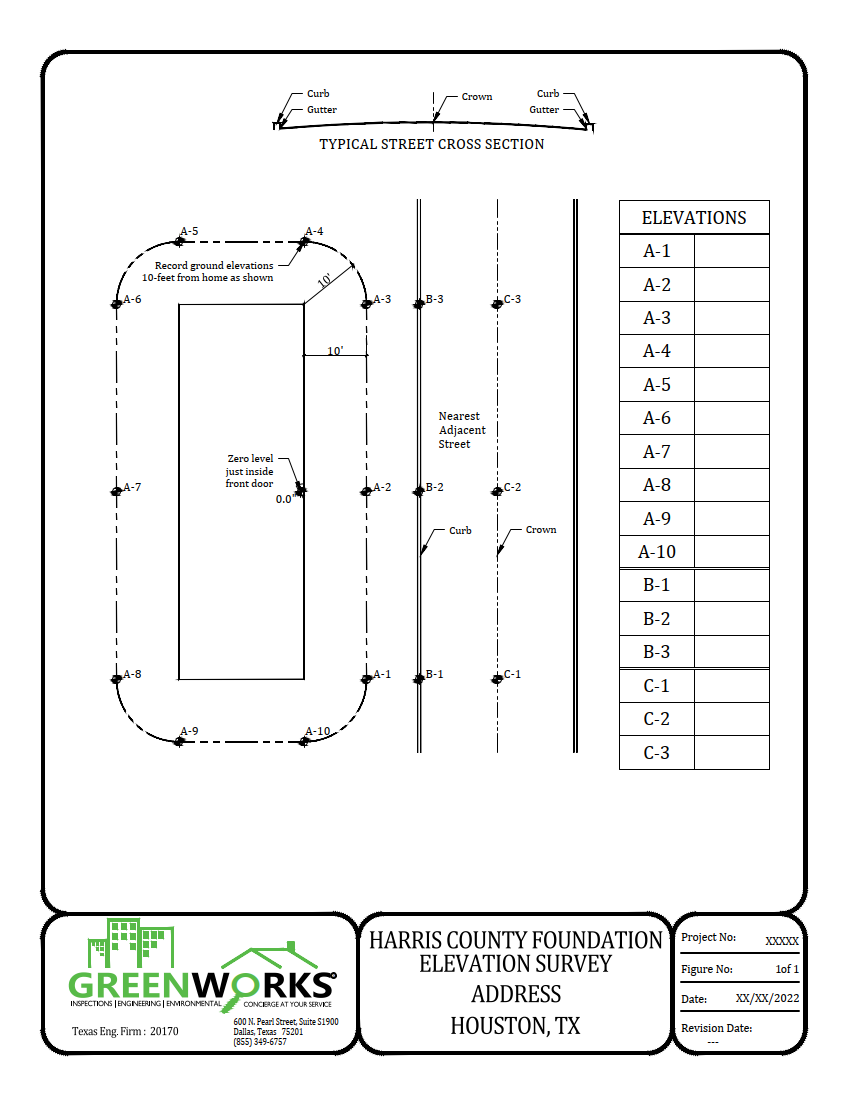 Foundation Elevation Assessment