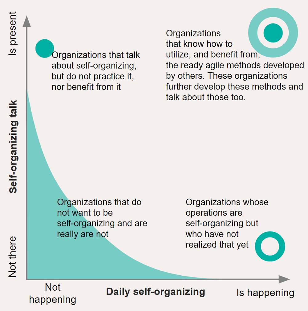 Results oriented self-organizing - happy customers and employees ...