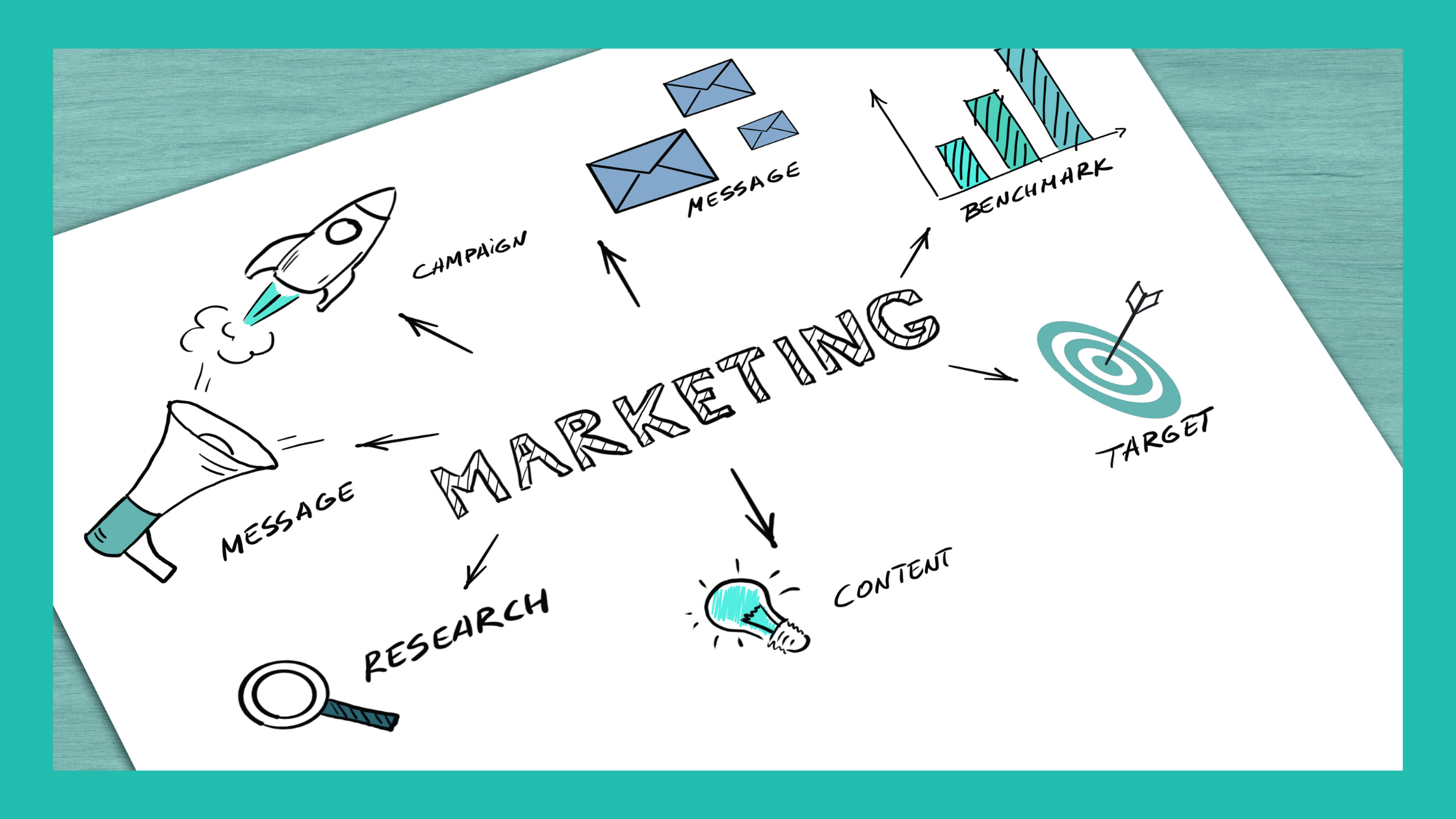 Are You Fixing Marketing Symptoms or Addressing the Root Cause?