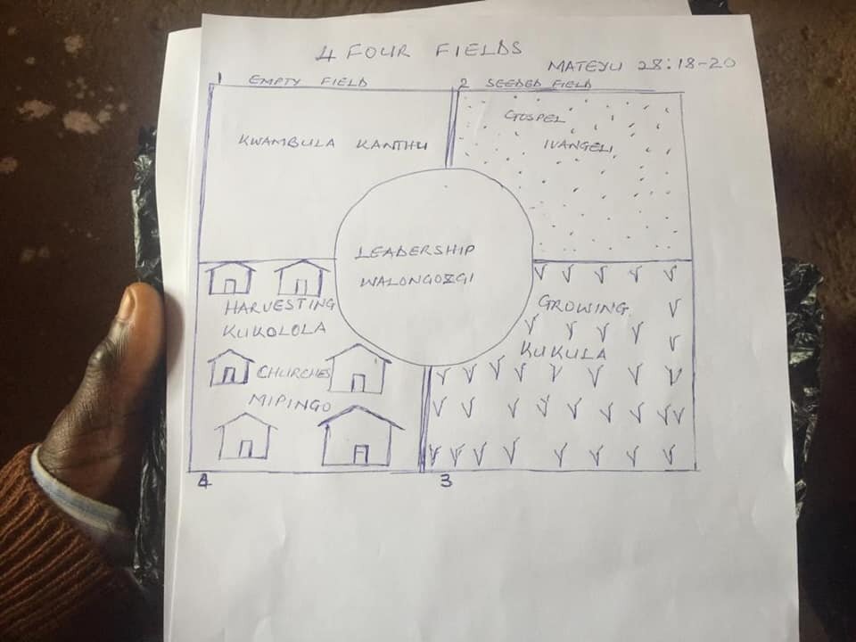MALAWI 4 FIELDS DISCIPLESHIP MULTIPLICATION TRAINING DAY 1.