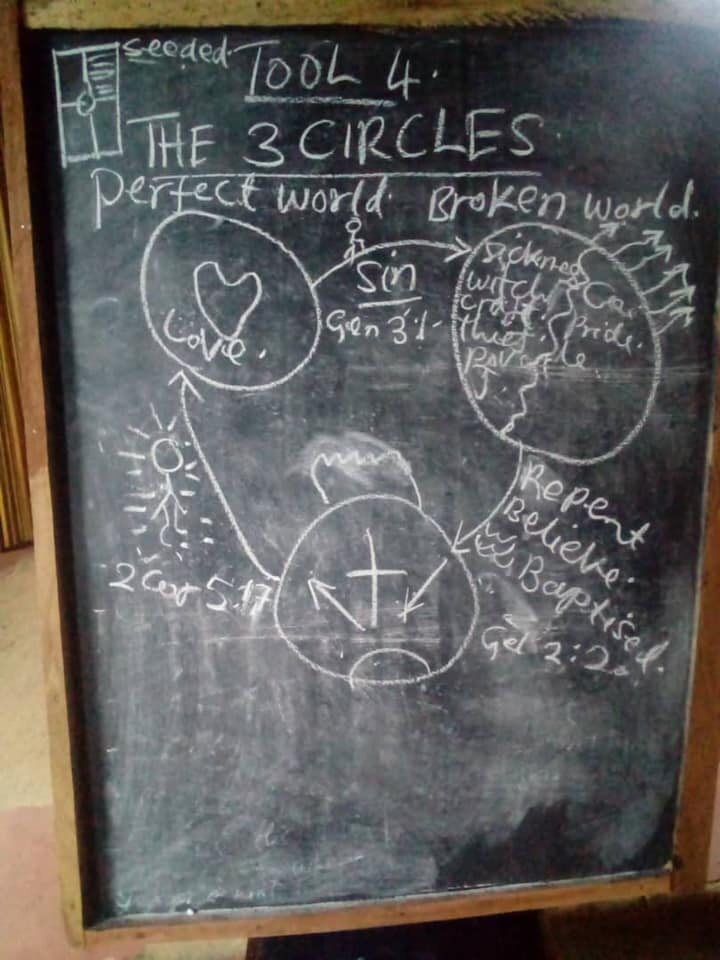 UGANDA NEW DISCIPLESHIP MULTIPLICATION TRAINING GROUP STARTED