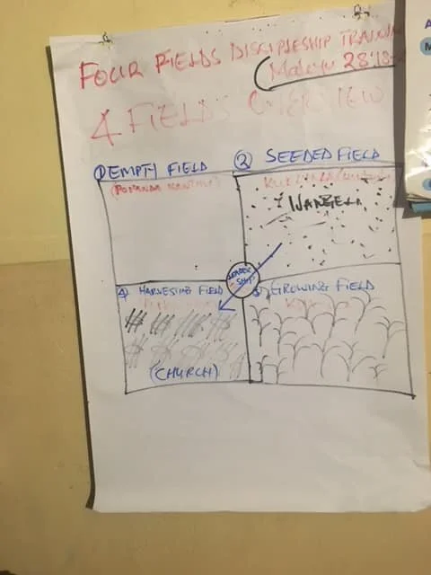 MALAWI 4 FIELDS DISCIPLESHIP MULTIPLICATION TRAINING AND HARVESTING WITH ROBERT AND LYMAN