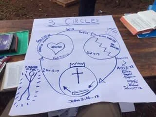 KENYAN 4 FIELDS DISCIPLESHIP MULTIPLICATION TRAINING WITH TOM OPONDO