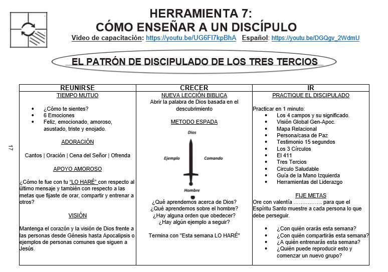 GATHER GROW AND GO Amen, this is an amazing tool that helps small groups start new small groups. Let’s pray for this family.