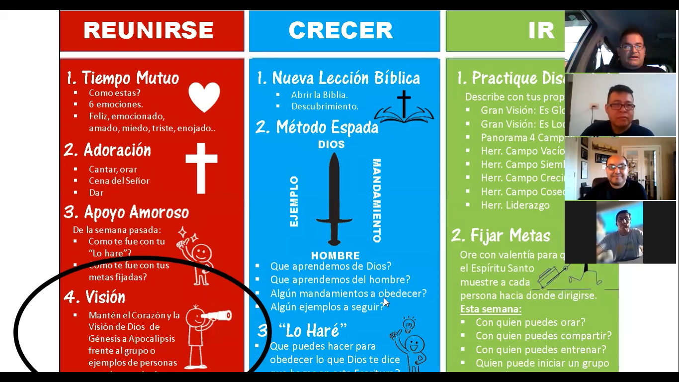 SPANISH 4 FIELDS DISCIPLESHIP MULTIPLICATION TRAINING