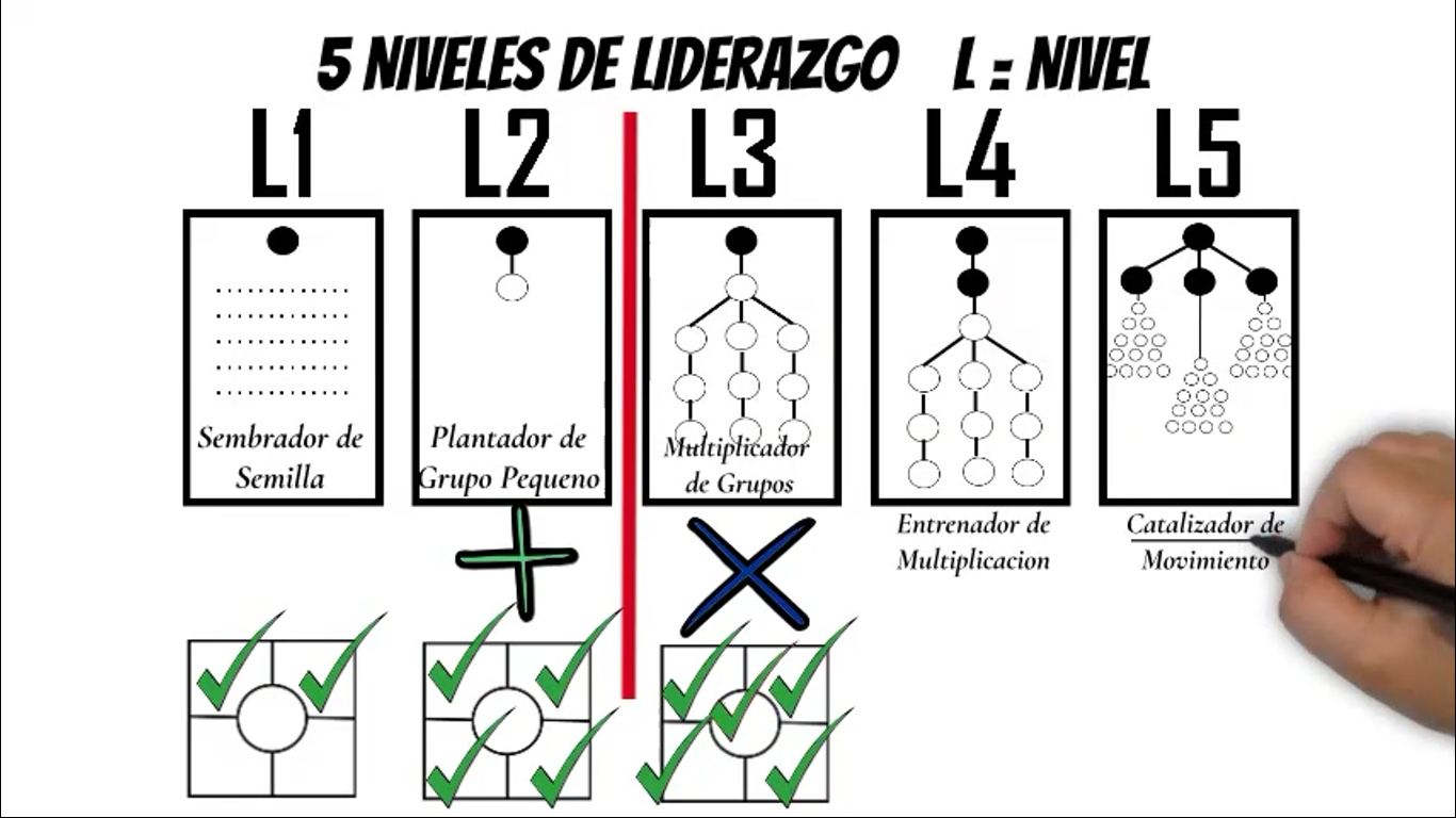 SPANISH 4 FIELDS DISCIPLESHIP MULTIPLICATION TRAINING WITH FERNANDO TOLEDO