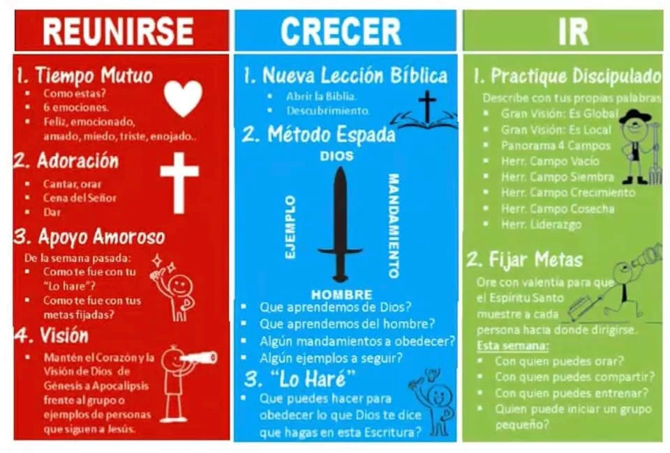 AMAZING, MULTIPLYING DISCIPLES AND SMALL GROUPS EVERYWHERE
