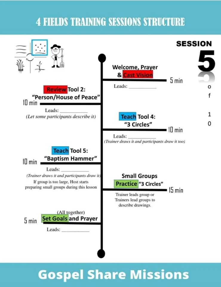 PHILIPPINE, NORTHERN INDIAN AND INDONESIAN 4 FIELDS DISCIPLESHIP MULTIPLICATION TRAINING WITH DAYAKAR AND COMPANY.