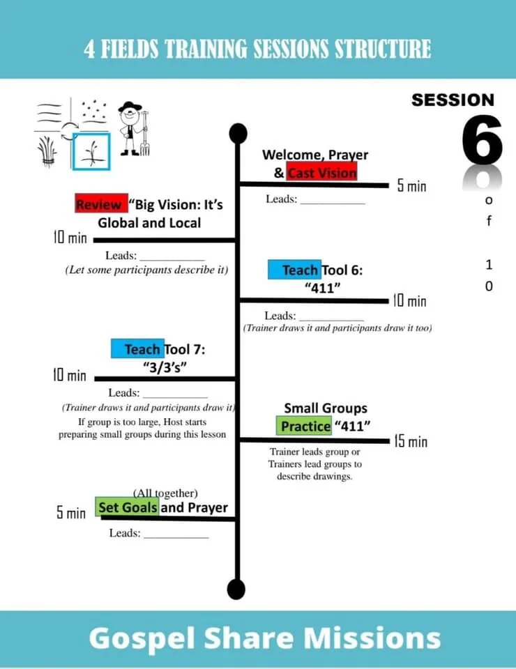 INDONESIAN AND PHILIPPINE 4 FIELDS DISCIPLESHIP MULTIPLICATION TRAINING.