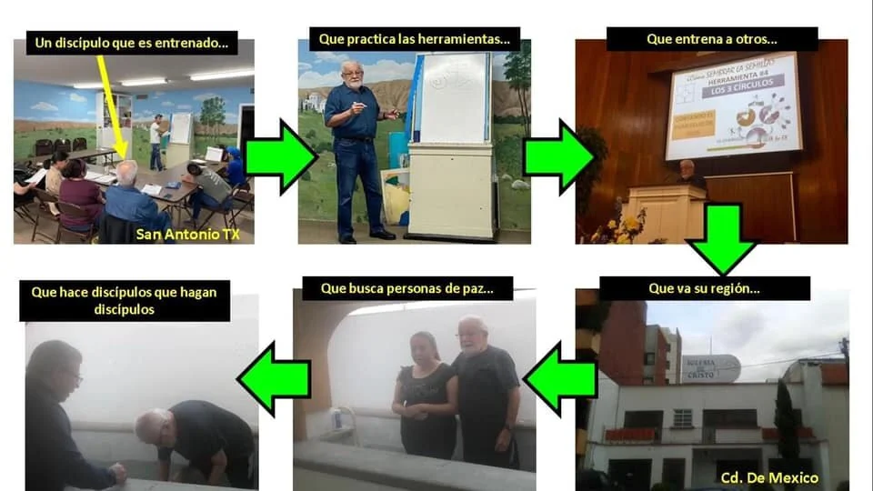 SPANISH 4 FIELDS DISCIPLESHIP MULTIPLICATION TRAINING