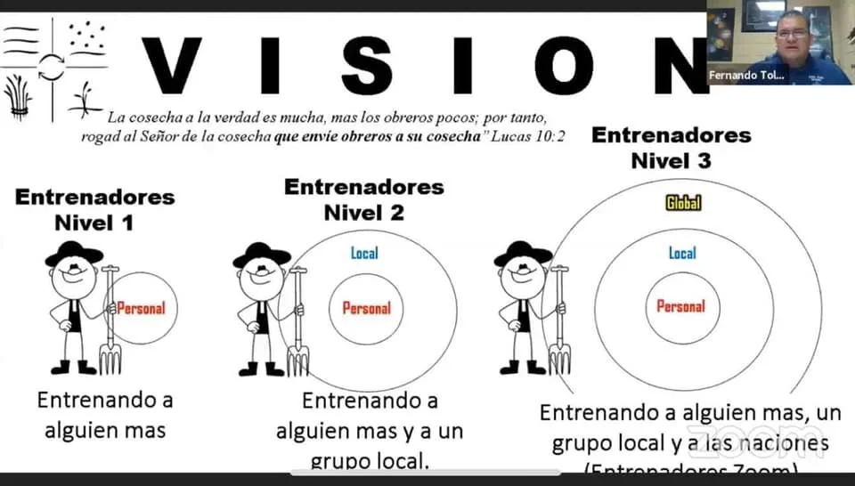 SPANISH 4 FIELDS DISCIPLESHIP MULTIPLICATION TRAINING