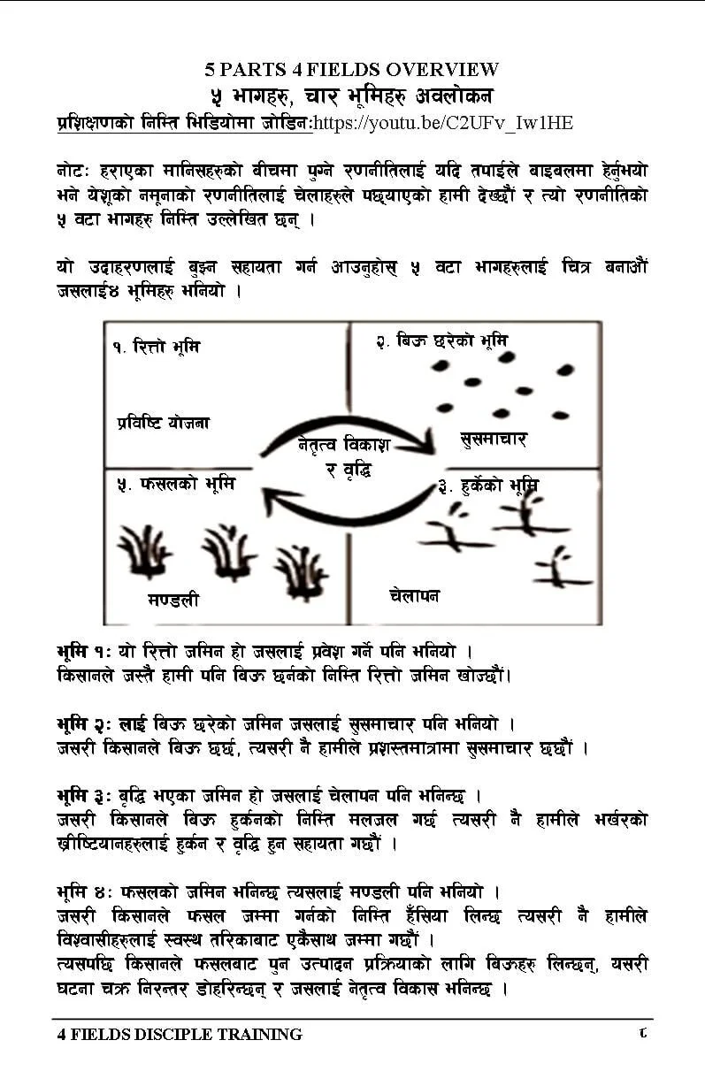 NEPAL 4 FIELDS DISCIPLESHIP MULTIPLICATION TRAINING WITH GEJENDRA DESHAR.
